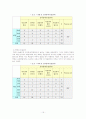 정치참여에 영향을 미치는 요인 15페이지