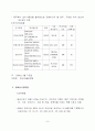 중국 서부권역의 시장환경 조사 7페이지