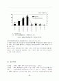 중국 서부권역의 시장환경 조사 23페이지