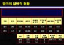 영국의 의료제도 -영국의 일반적 현황, 영국의 복지제도, 영국의 의료제도 과정,  현영국의 의료보장제도 5페이지