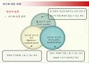 와인바(Wine Bar) 창업을 위한 사업계획서 7페이지