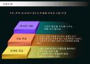 ABC마트의 ERP SYSTEM 구축과 유통전략 7페이지