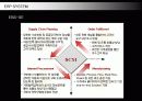 ABC마트의 ERP SYSTEM 구축과 유통전략 27페이지