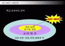 ABC마트의 ERP SYSTEM 구축과 유통전략 39페이지