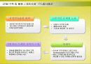 SK텔레콤의 CRM(고객관계관리)구축 성공사례 9페이지
