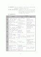 유한킴벌리 인적자원관리 분석 12페이지