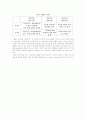 공기업의 실체(entity)를 공기업의 행정주체․ 경영주체․ 생산주체로 구분하여 설명 2페이지