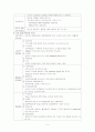 심근경색증(Myocardial infarction)의 정의, 원인과 위험요인, 병태생리, 임상증상, 진단, 치료, 합병증, 간호에 대해서 5페이지