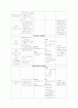 심근경색증(Myocardial infarction)의 정의, 원인과 위험요인, 병태생리, 임상증상, 진단, 치료, 합병증, 간호에 대해서 7페이지