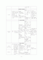심근경색증(Myocardial infarction)의 정의, 원인과 위험요인, 병태생리, 임상증상, 진단, 치료, 합병증, 간호에 대해서 8페이지
