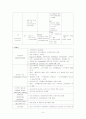 심근경색증(Myocardial infarction)의 정의, 원인과 위험요인, 병태생리, 임상증상, 진단, 치료, 합병증, 간호에 대해서 9페이지