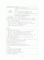 심근경색증(Myocardial infarction)의 정의, 원인과 위험요인, 병태생리, 임상증상, 진단, 치료, 합병증, 간호에 대해서 10페이지