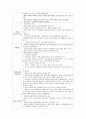 PTCA, 경피적 관상동맥확장술 7페이지