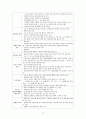 PTCA, 경피적 관상동맥확장술 10페이지