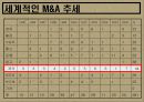 존슨앤존슨의 의료산업의 다각화전략 14페이지