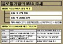 존슨앤존슨의 의료산업의 다각화전략 15페이지