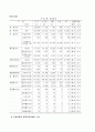 수도권 집중에 관한 부작용 및 극복 대안 6페이지