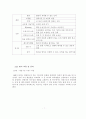 AHP를 이용한 UPS업체 선정에 관한 연구 9페이지