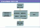 전략경영-자전거산업분석 4페이지