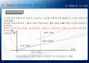 테일러시스템과 포드시스템 비교 9페이지