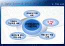 테일러시스템과 포드시스템 비교 15페이지