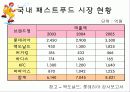 맥도날드 기업분석 14페이지