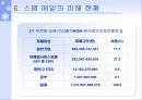 스팸메일에 관하여,(실태와, 대처방법) 16페이지