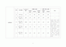 [실험조리] 난백의 거품 안정성 실험보고서  2페이지