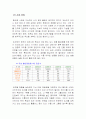 국내에 진출한 국내외 대형 할인점 현황 7페이지