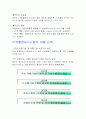 유통정보시스템에 관한 레포트 7페이지
