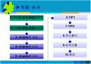 리눅스 쉘프로그램 - 쉘 프로그램에 대한 소개로 학습자에게 개념정리 5페이지