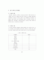 복합상영관의 고객애호도 결정요인에 관한 연구 33페이지