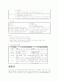 알츠하이머 간호 5페이지