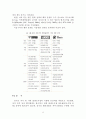 가스정유석유화학 플랜트에 대하여 11페이지