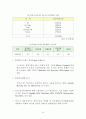 가스정유석유화학 플랜트에 대하여 47페이지