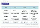개성공단 물품의 반출입 5페이지