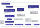 개성공단 물품의 반출입 19페이지