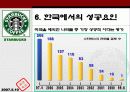 스타벅스의 성공사례 33페이지