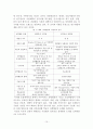 지역경제정책  (산학협동을 중심으로) 15페이지