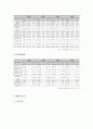 한국인삼공사(정관장)와 농협고려인삼(한삼인)의 기업분석 6페이지