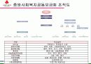 사회복지공동모금회 22페이지