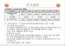 국민기초생활보장제도 16페이지