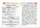 국민기초생활보장제도 22페이지