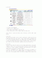 KT의 인재확보 전략과 교육훈련시스템 24페이지