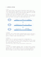 신세계백화점의 인사관리와 교육훈련, 경력개발 분석 13페이지