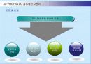 LG-PHILIPS LCD의 글로벌인사관리(IHRM) 10페이지