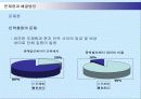 LG-PHILIPS LCD의 글로벌인사관리(IHRM) 17페이지