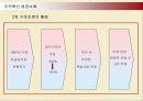 두산그룹의 인적자원관리와 조직혁신 성공사례 26페이지