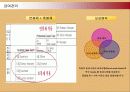 우리은행의 인적자원관리 성공사례 15페이지