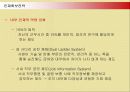 다국적기업 3M의 인적자원관리와 성공요인분석 9페이지